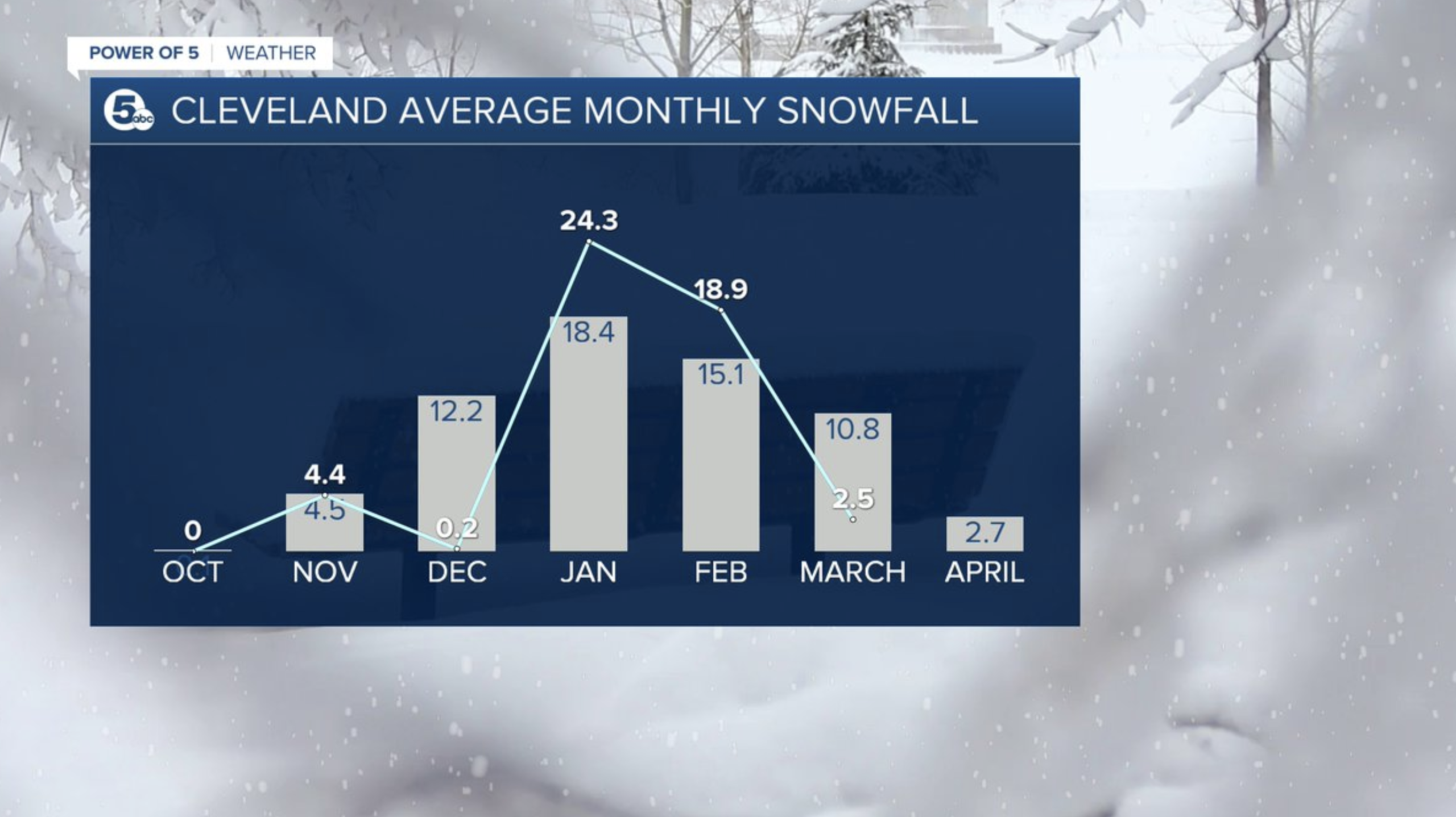 How much snow did I get this weekend? How much snow did I get this weekend?